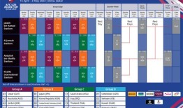 2024年卡塔尔亚足联U23亚洲杯比赛日程揭晓