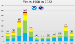 阿拉巴马州即将迎来龙卷风的黄金时间：该知道些什么