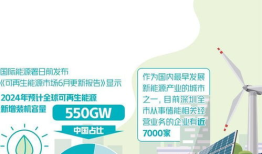 strom,独家解析Sorm平台：开启能源新时代，打造绿色电力新格局！