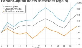 这些都是华尔街最讨厌的资产——现在可能是买进它们的最佳时机