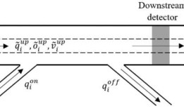 交通运输机构改进匝道控制策略的框架