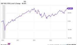 如果2024年经济衰退来临，你应该买股票吗？历史告诉我们
