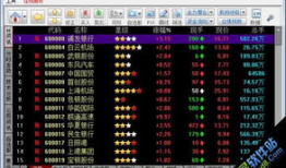 福利！同花顺交易软件下载，开启您的财富之旅！